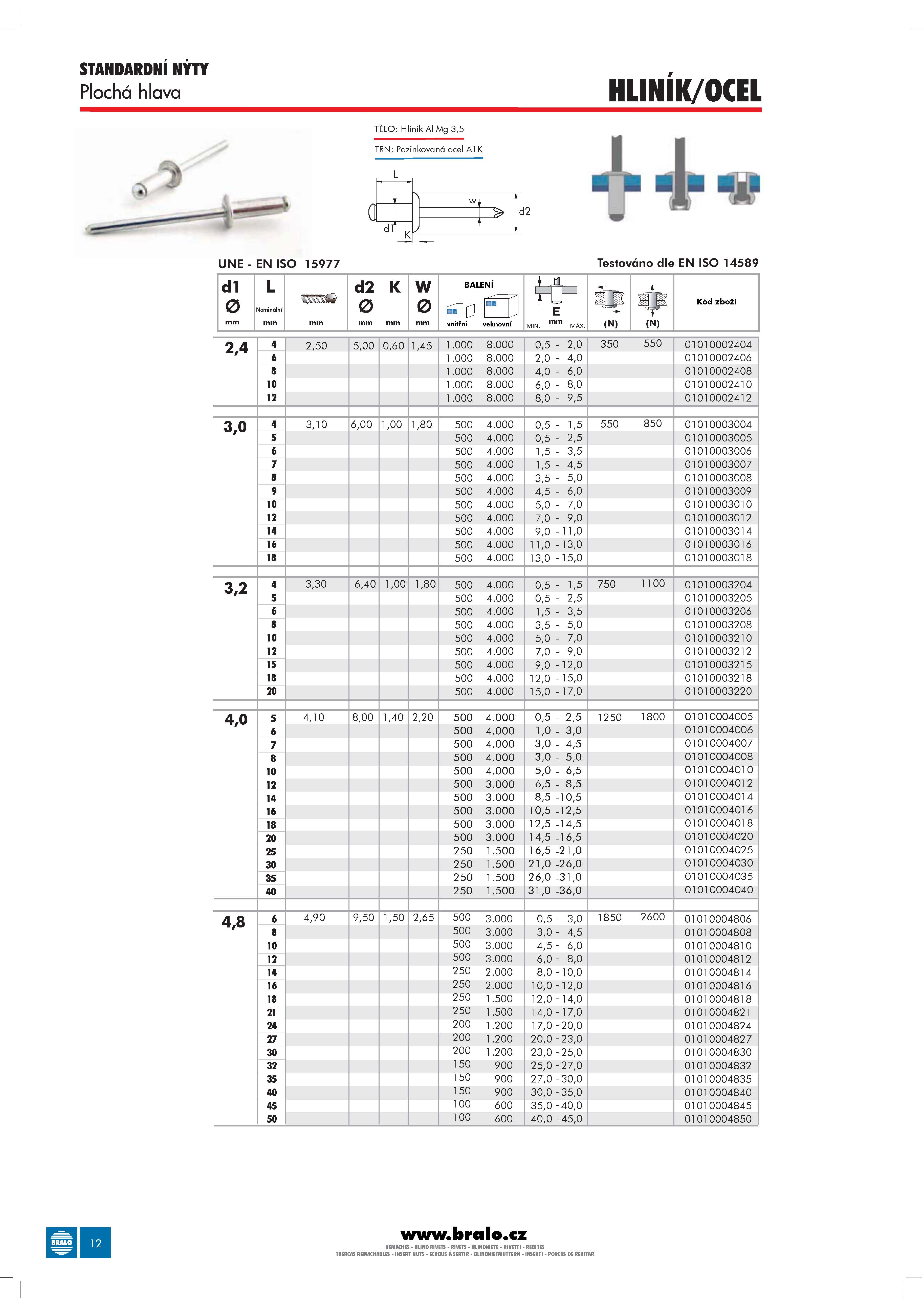 Katalog BRALO_Stránka_013